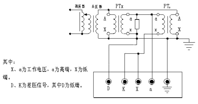 智能型互感器校驗(yàn)儀校電壓互感器接線圖