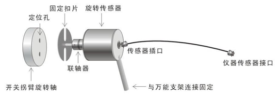高壓開(kāi)關(guān)動(dòng)特性測(cè)試儀旋轉(zhuǎn)傳感器結(jié)構(gòu)圖