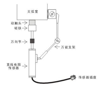 高壓開(kāi)關(guān)動(dòng)特性測(cè)試儀直線(xiàn)傳感器結(jié)構(gòu)圖
