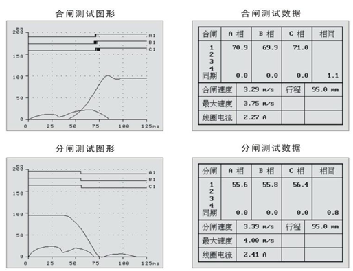 高壓開關(guān)動(dòng)特性測(cè)試儀(石墨觸頭)合閘分閘測(cè)試圖形及合閘分閘測(cè)試數(shù)據(jù)圖