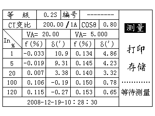 電流互感器現(xiàn)場(chǎng)校驗(yàn)儀等待測(cè)量圖