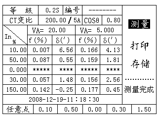 電流互感器現(xiàn)場(chǎng)校驗(yàn)儀測(cè)量完成圖