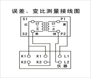 電流互感器現(xiàn)場(chǎng)校驗(yàn)儀誤差、變比測(cè)量接線圖