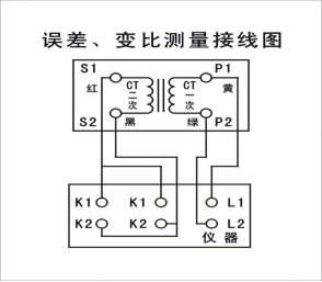 電流互感器現(xiàn)場(chǎng)校驗(yàn)儀誤差、變比測(cè)量接線圖