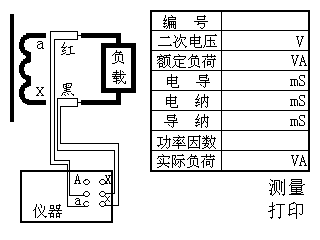 電壓互感器現(xiàn)場(chǎng)校驗(yàn)儀實(shí)際負(fù)荷測(cè)量