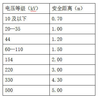 二次壓降及負(fù)荷測(cè)試儀高壓設(shè)備帶電時(shí)的安全距離表