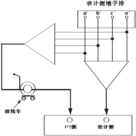 二次壓降及負(fù)荷測(cè)試儀表計(jì)側(cè)壓降自校圖