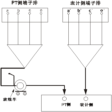 二次壓降及負(fù)荷測(cè)試儀表計(jì)側(cè)壓降測(cè)量接線圖