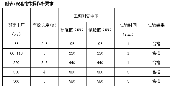 絕緣子分布電壓測(cè)試儀配套絕緣操作桿要求表