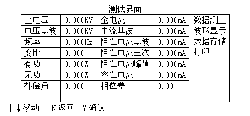 氧化鋅避雷器特性測試儀數(shù)據(jù)測試主菜單