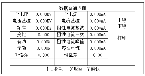 氧化鋅避雷器特性測試儀數(shù)據(jù)查詢主菜單