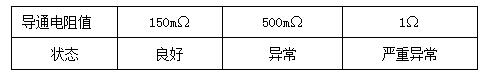 接地引下線導(dǎo)通測試儀測試結(jié)果參考表