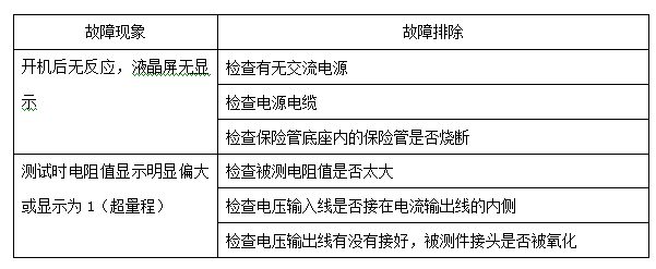 接地引下線導(dǎo)通測試儀故障現(xiàn)象及排除表