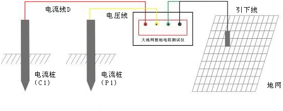 地網(wǎng)接地電阻測(cè)試儀三極法測(cè)量接線圖
