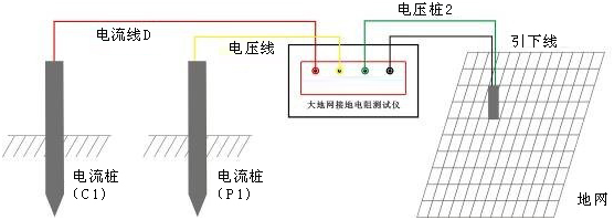 地網(wǎng)接地電阻測(cè)試儀四極法測(cè)量接線圖