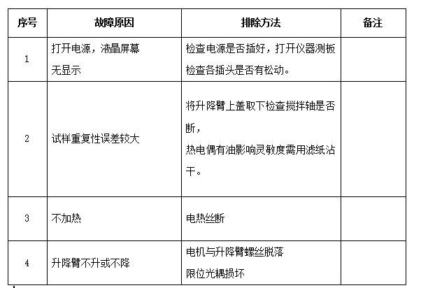 開口閃點測定儀故障及處理方法