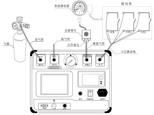 SF6密度繼電器校驗(yàn)儀配置的配件連接氣路與線路圖