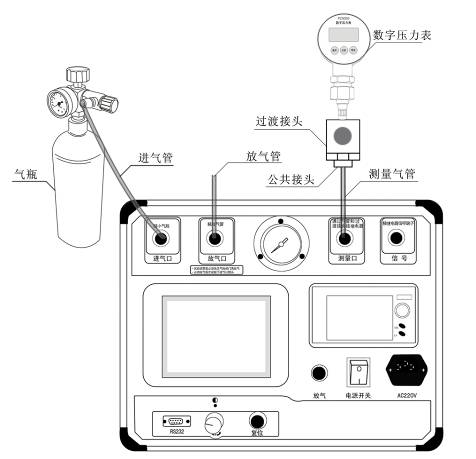 SF6密度繼電器校驗(yàn)儀面板上測(cè)量口相連接圖
