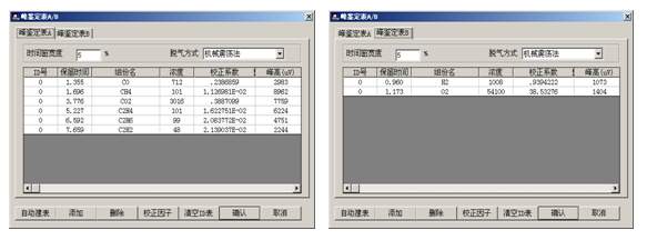 油色譜分析儀濃度趨勢(shì)圖