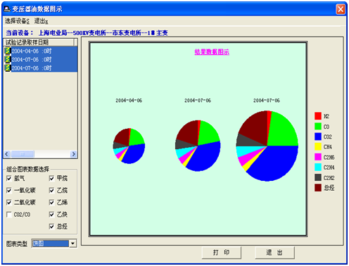 油色譜分析儀數(shù)據(jù)圖示