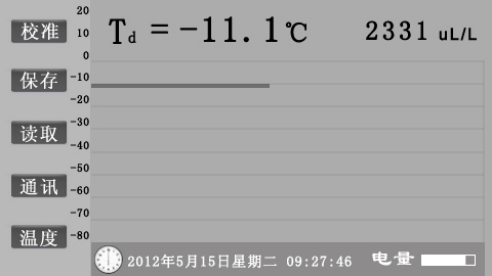SF6智能微水測量儀主界面