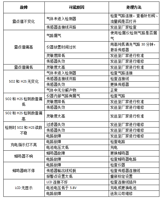 SF6氣體綜合測(cè)定儀常見(jiàn)故障及排除方法
