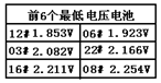 蓄電池充放電綜合測(cè)試儀電壓電池?cái)?shù)據(jù)界面