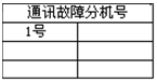 蓄電池充放電綜合測(cè)試儀通訊故障分機(jī)號(hào)界面