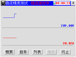 充電機(jī)特性測試儀趨勢顯示圖