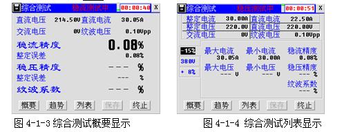 充電機(jī)特性測試儀綜合測試概要及列表顯示