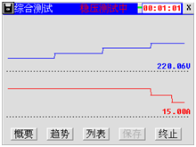 充電機(jī)特性測試儀綜合測試趨勢顯示界面