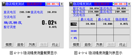 充電機(jī)特性測試儀穩(wěn)流精度測量概要顯示及列表顯示