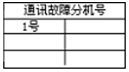 蓄電池放電監(jiān)測(cè)儀通訊故障分機(jī)號(hào)界面