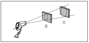 紅外測溫儀光點現(xiàn)場圖