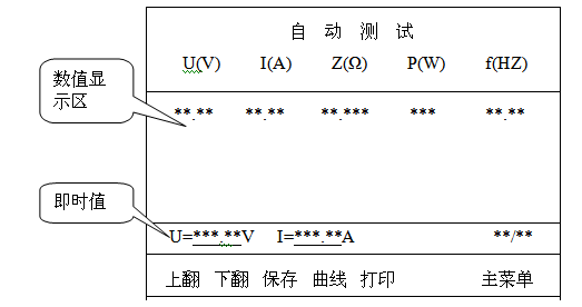 發(fā)電機(jī)轉(zhuǎn)子交流阻抗測(cè)試儀屏幕顯示自動(dòng)測(cè)試界面