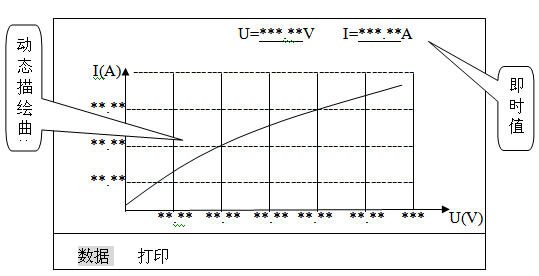 發(fā)電機(jī)轉(zhuǎn)子交流阻抗測(cè)試儀交流阻抗測(cè)試動(dòng)態(tài)曲線界面