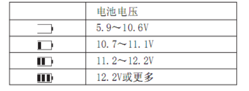 數(shù)字兆歐表電池標(biāo)記與電池電壓對應(yīng)關(guān)系表