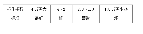 數(shù)字兆歐表極化指數(shù)測量表
