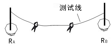 雙鉗多功能接地電阻測(cè)試儀獨(dú)立接地體地阻測(cè)量圖