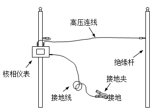 高壓核相器、核相儀高壓連線及接地線圖示