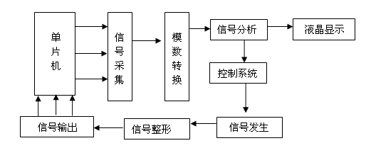 直流系統(tǒng)接地故障測(cè)試儀信號(hào)發(fā)生器原理圖