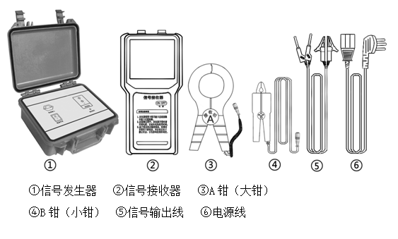 直流系統(tǒng)接地故障測(cè)試儀整機(jī)構(gòu)成圖