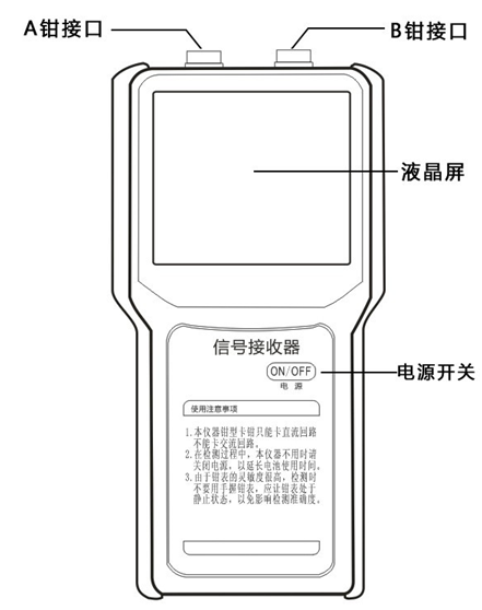 雙鉗多功能接地電阻測(cè)試儀信號(hào)接收器面板圖