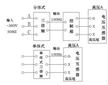 三倍頻電源發(fā)生器分體式試驗(yàn)