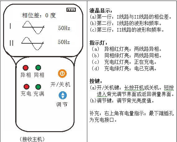 無線高壓核相器液晶顯示界面