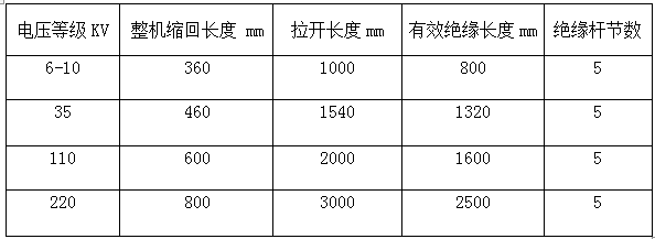 高壓聲光驗(yàn)電器性能及結(jié)構(gòu)參數(shù)表