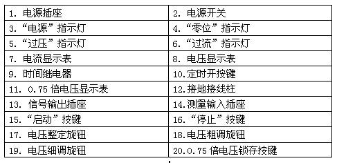 直流高壓發(fā)生器面板布置指示說明圖