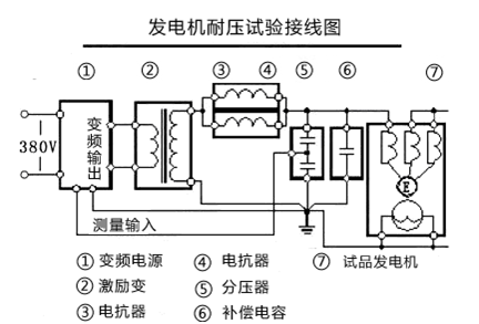 串聯(lián)諧振試驗(yàn)裝置發(fā)電機(jī)耐壓試驗(yàn)接線圖