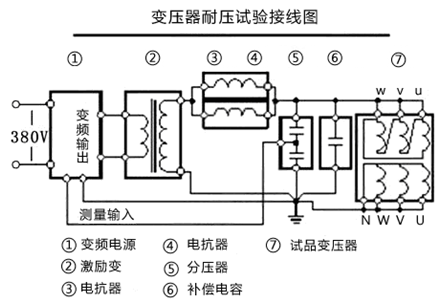 串聯(lián)諧振試驗(yàn)裝置變壓器耐壓試驗(yàn)接線圖