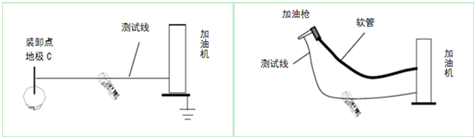 接地電阻測試儀加油站接地應(yīng)用